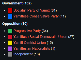 Worldbuilding & NationsRP Update for ARK