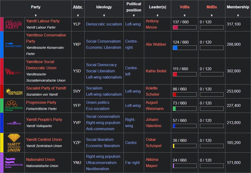 Worldbuilding & NationsRP Update for ARK