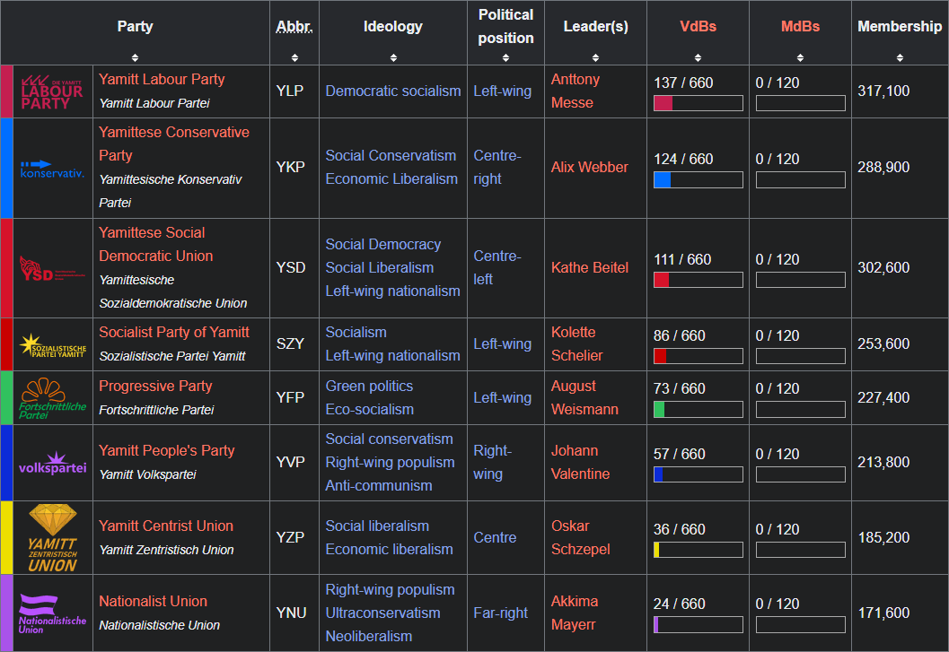 Worldbuilding & NationsRP Update for ARK