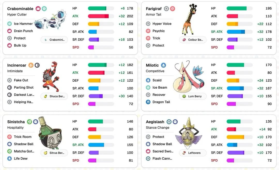 First Hard Trick Room Team Feedback