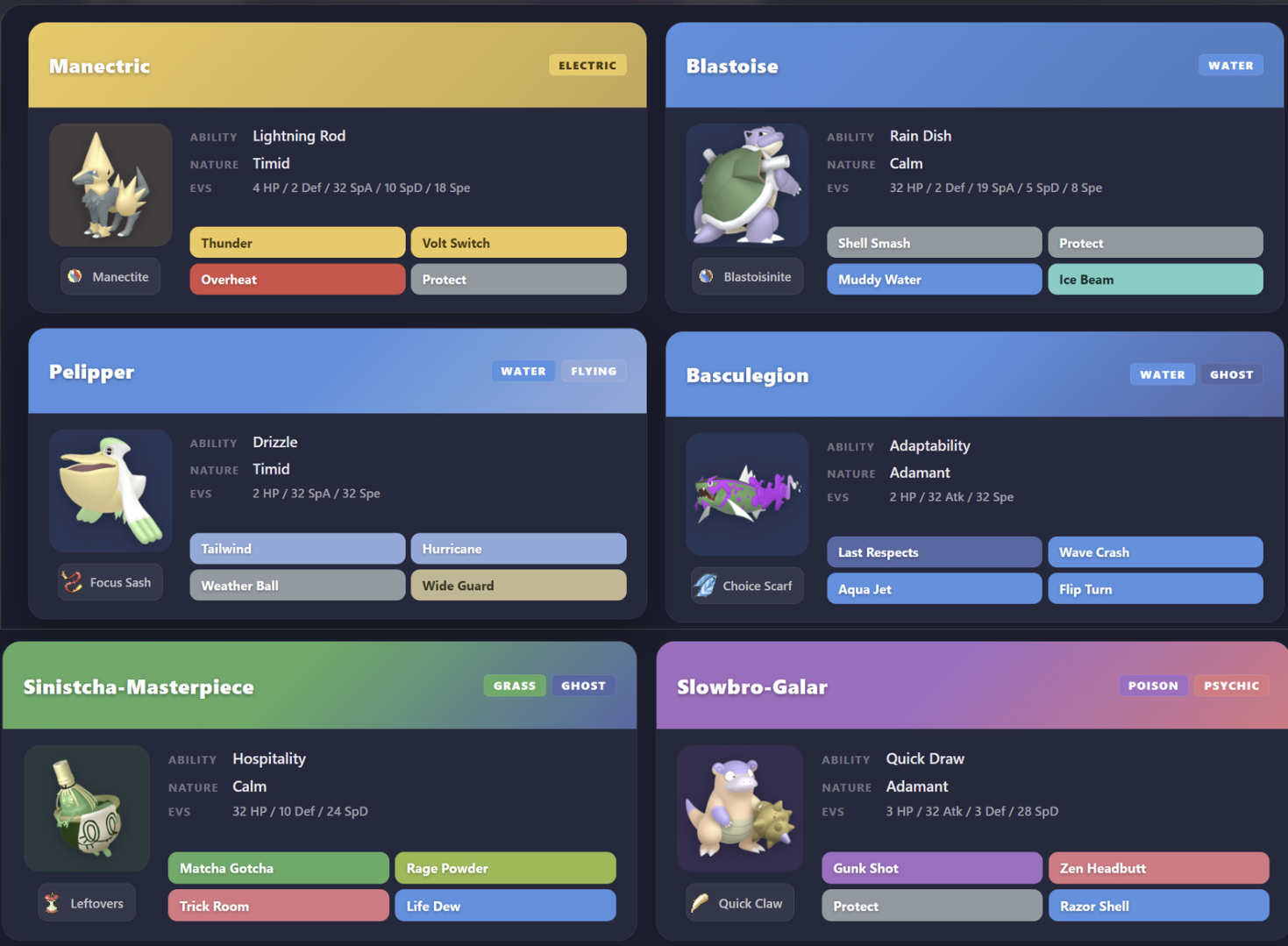 Manectric Blastoise Team Spotlight