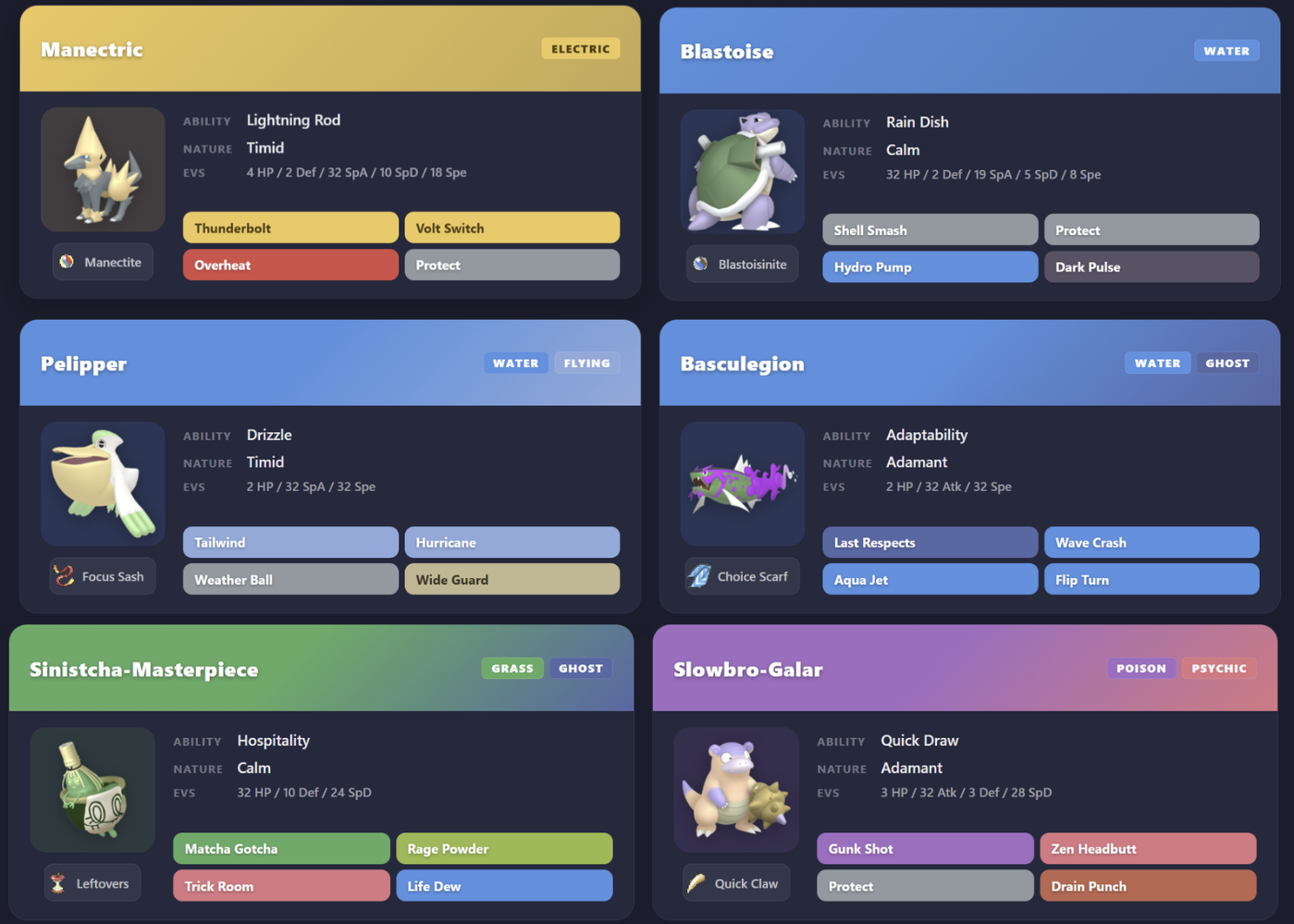 Team Builds: Slurpuff, Mega Aggron & More