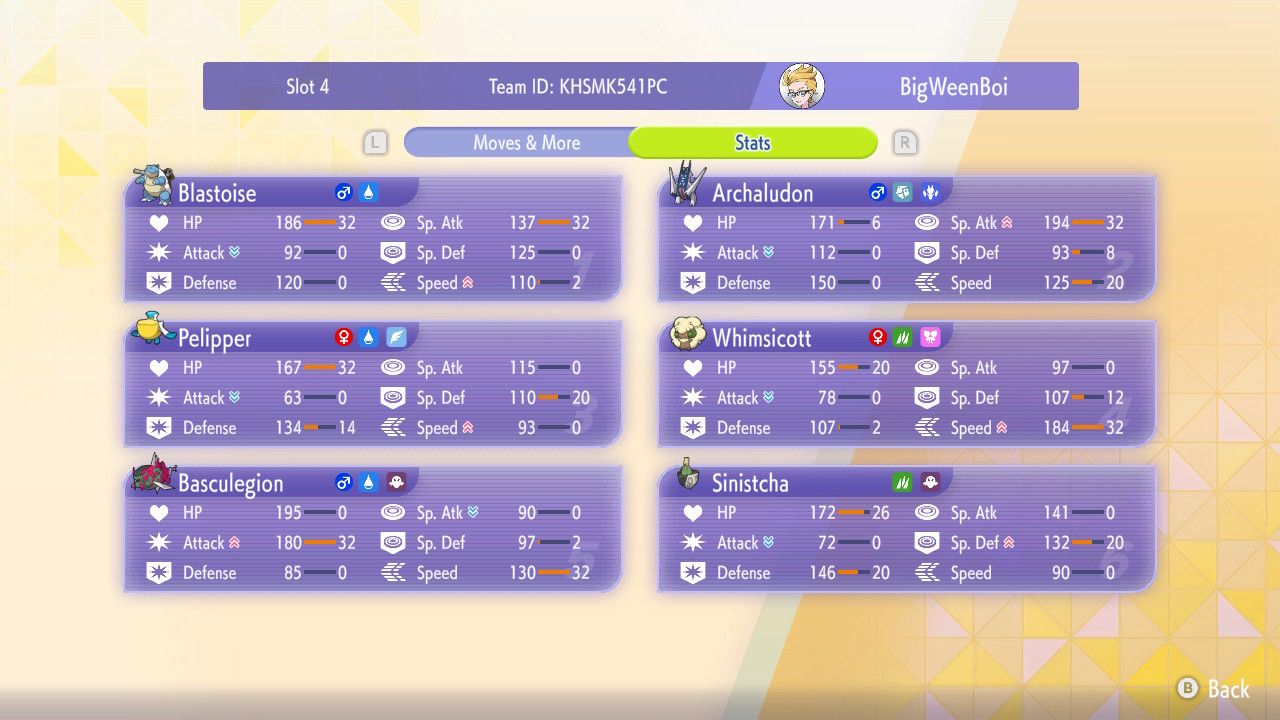 Optimize VGC Team: Movesets EVs Advice - Image 2