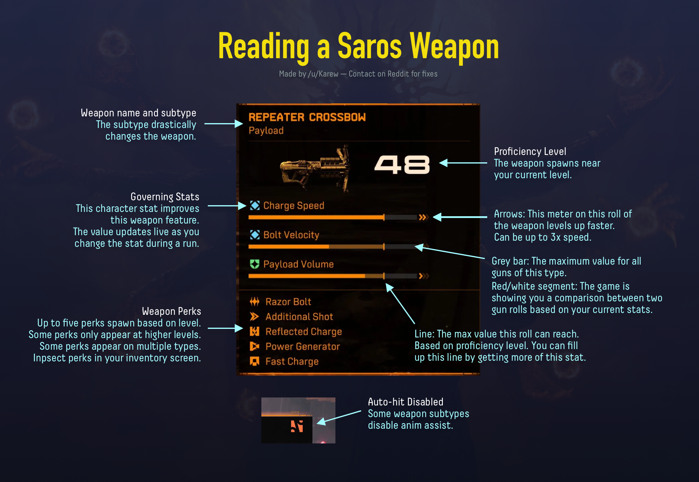Reading_a_Saros_weapon.png?ex=69f56238&i