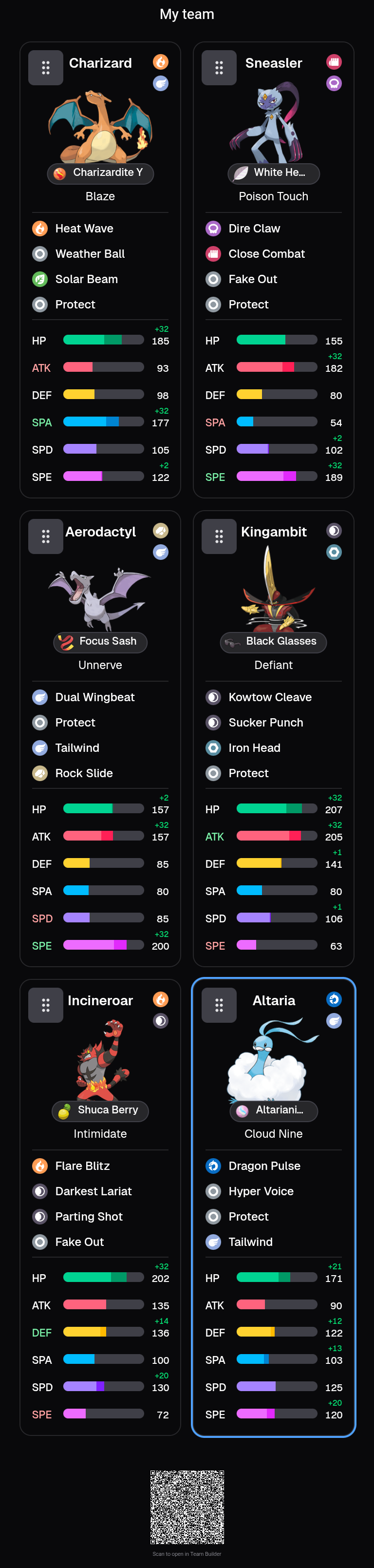 VGC Team Help Improve Rating and Openers
