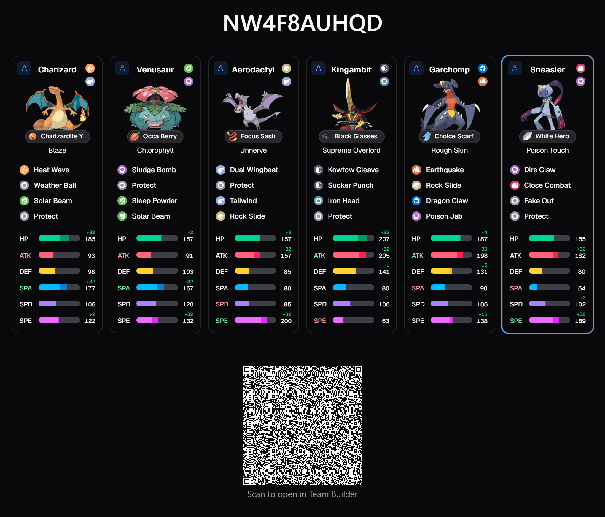 VGC Team Help Improve Rating and Openers
