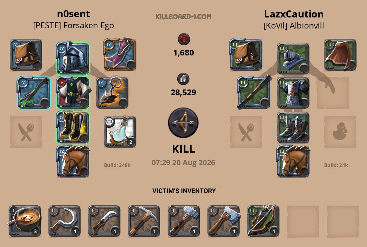 n0sent versus LazxCaution