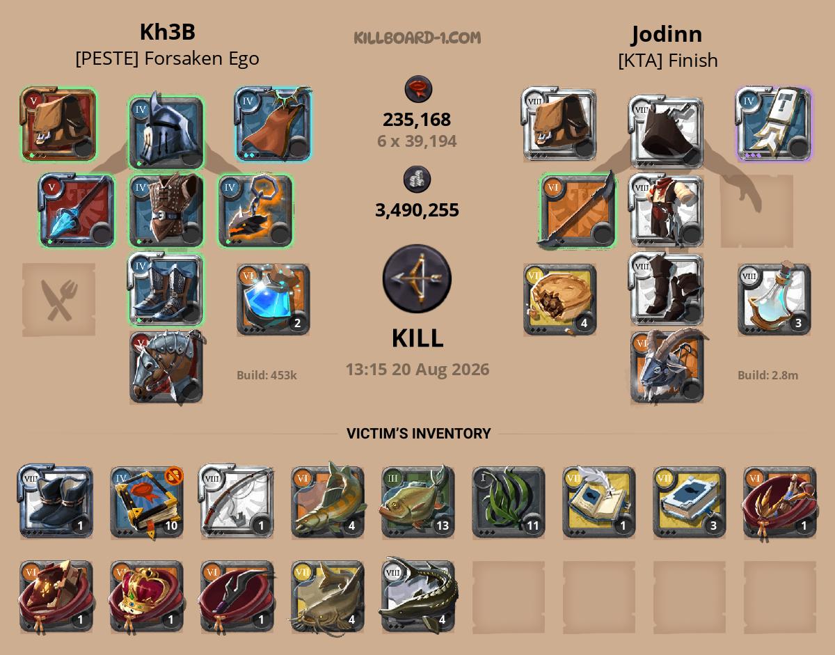 Kh3B versus Jodinn