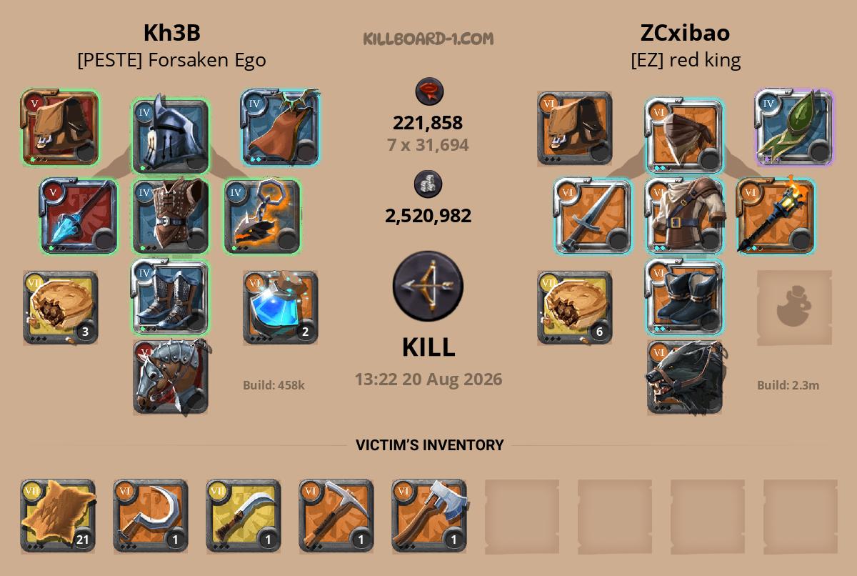 Kh3B versus ZCxibao