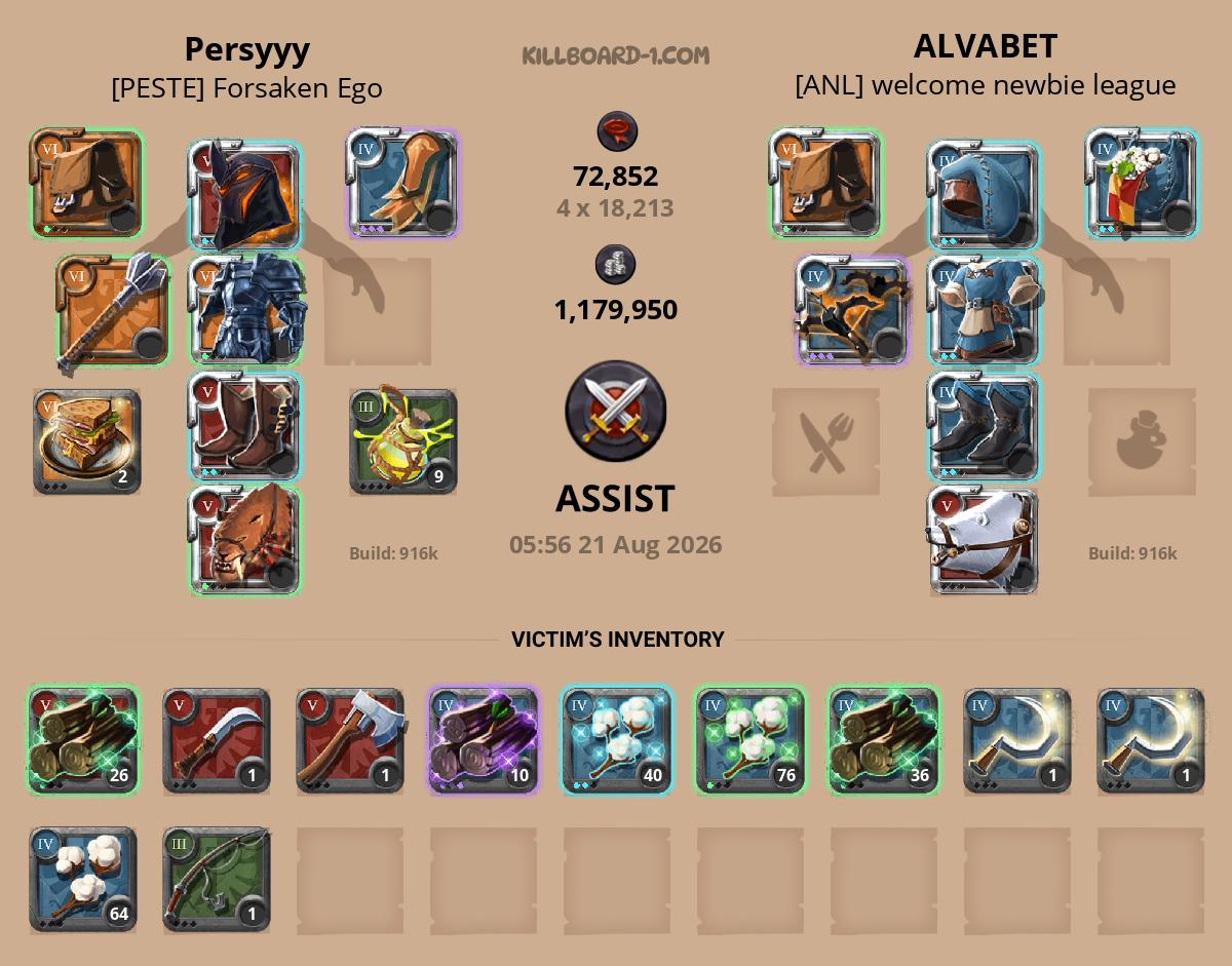 Persyyy versus ALVABET
