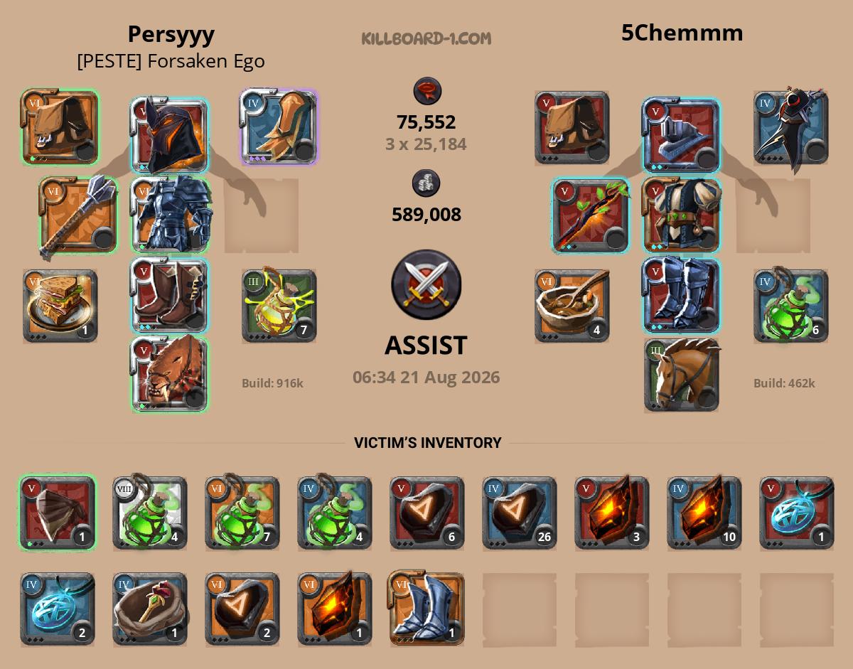 Persyyy versus 5Chemmm