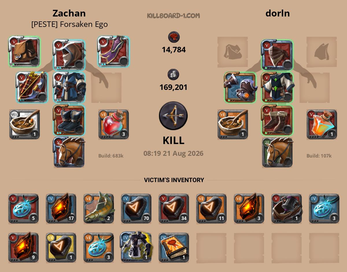 Zachan versus dorln