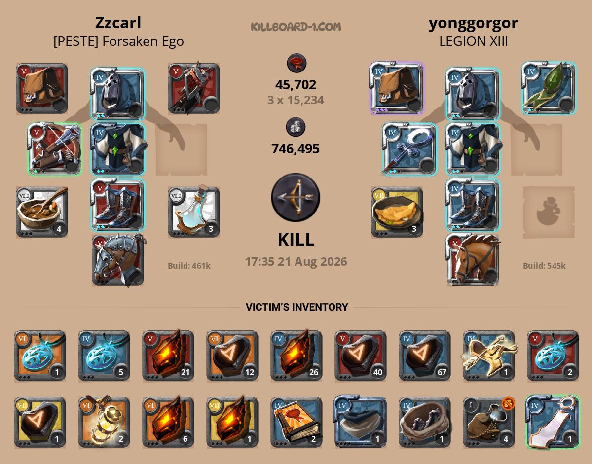 Zzcarl versus yonggorgor