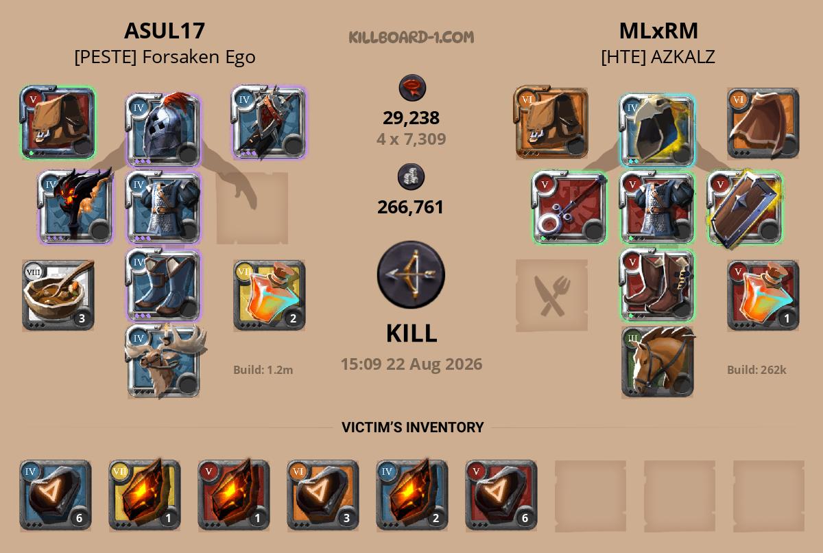 ASUL17 versus MLxRM