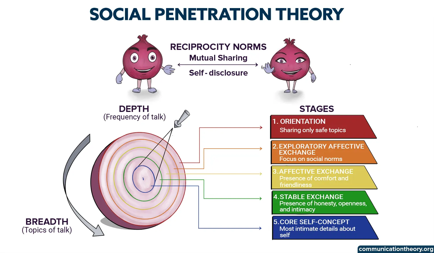 Dramaturgy Theory Roles and Real Relationships - Image 1