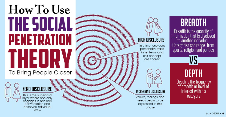 Dramaturgy Theory Roles and Real Relationships - Image 2