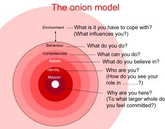 Dramaturgy Theory Roles and Real Relationships - Image 3