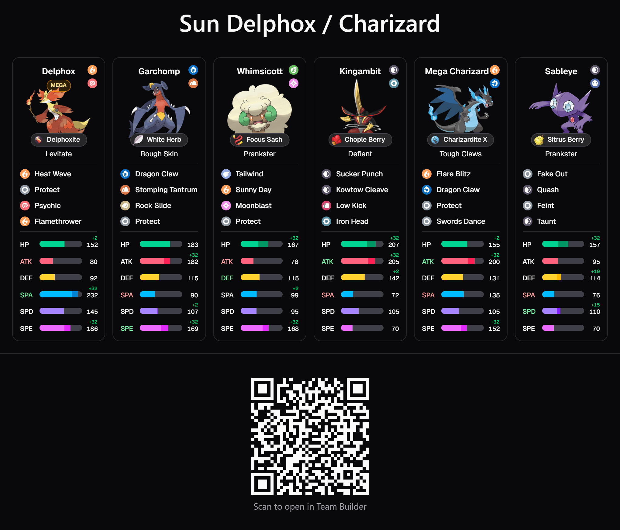 Sun Mega Delphox & Mega Charizard X Team Help