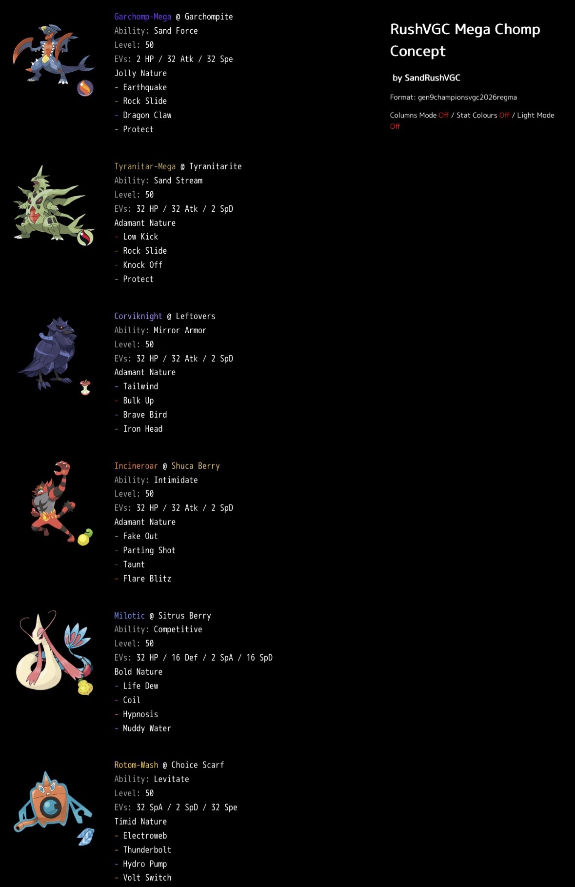 New Season Sand Team Analysis