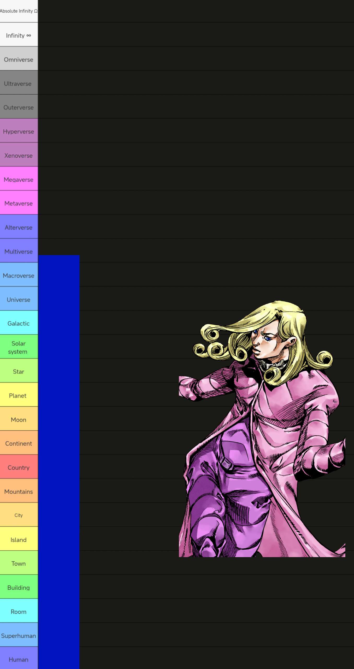 Ultimate Power Scaling Tier List Template | PowerScaling Del - Image 1