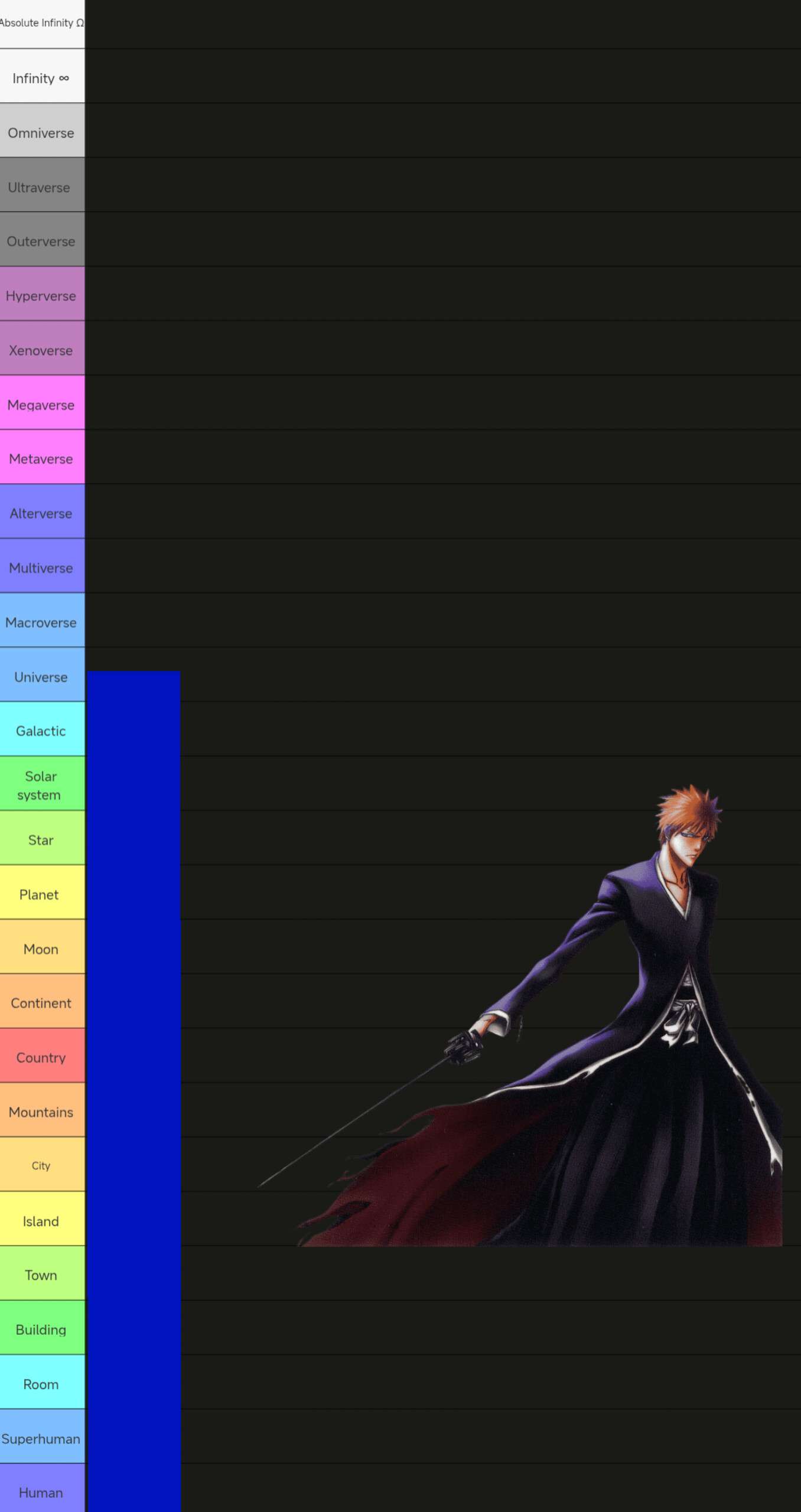 Ultimate Power Scaling Tier List Template | PowerScaling Del - Image 2