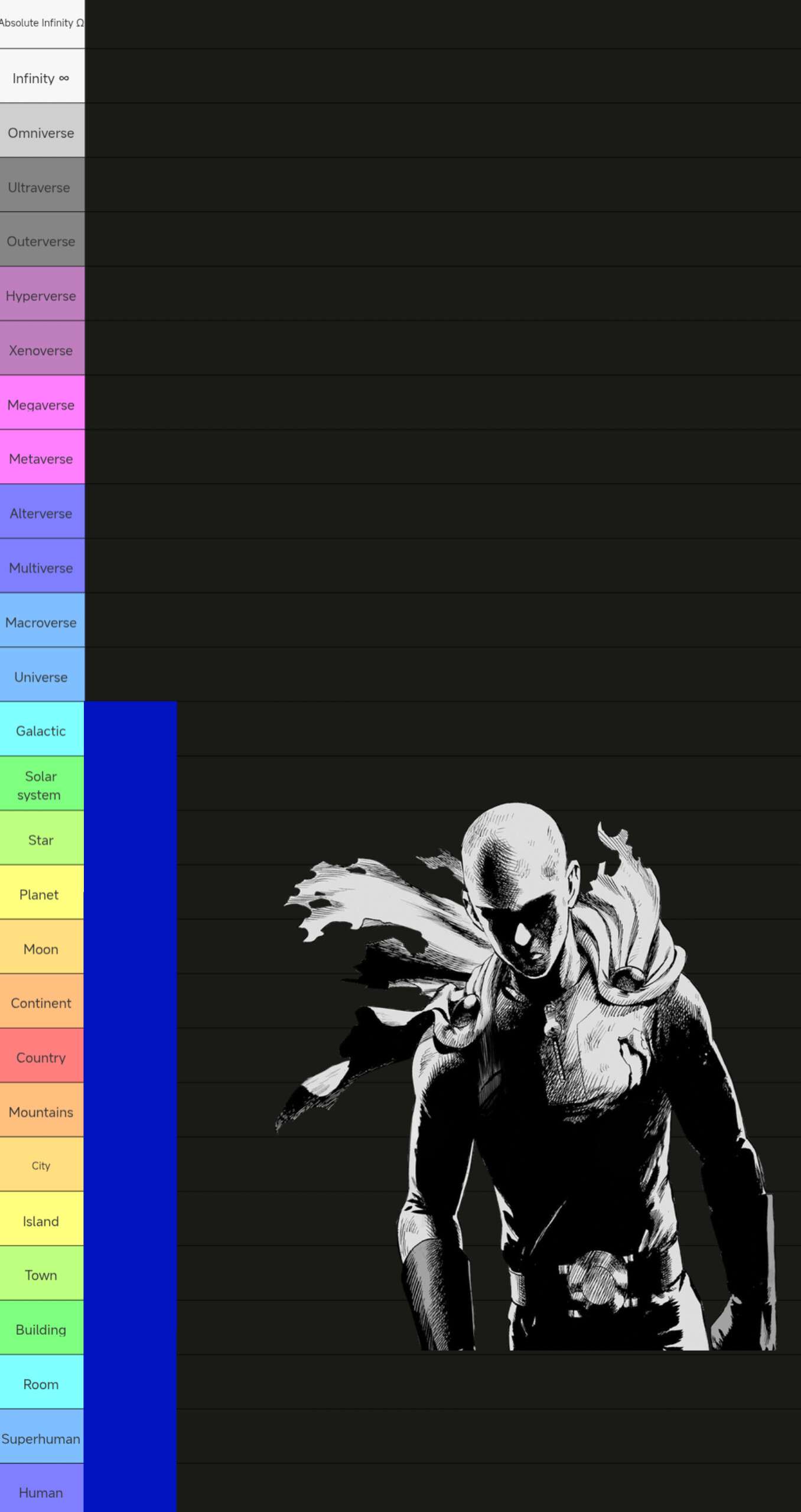 Ultimate Power Scaling Tier List Template | PowerScaling Del - Image 3