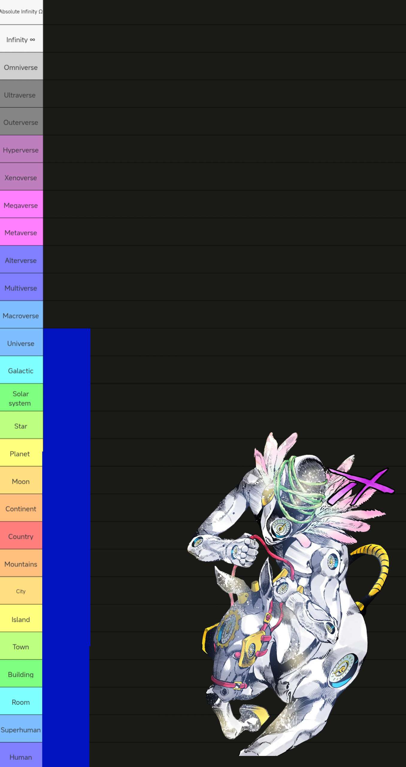 Ultimate Power Scaling Tier List Template | PowerScaling Del - Image 1
