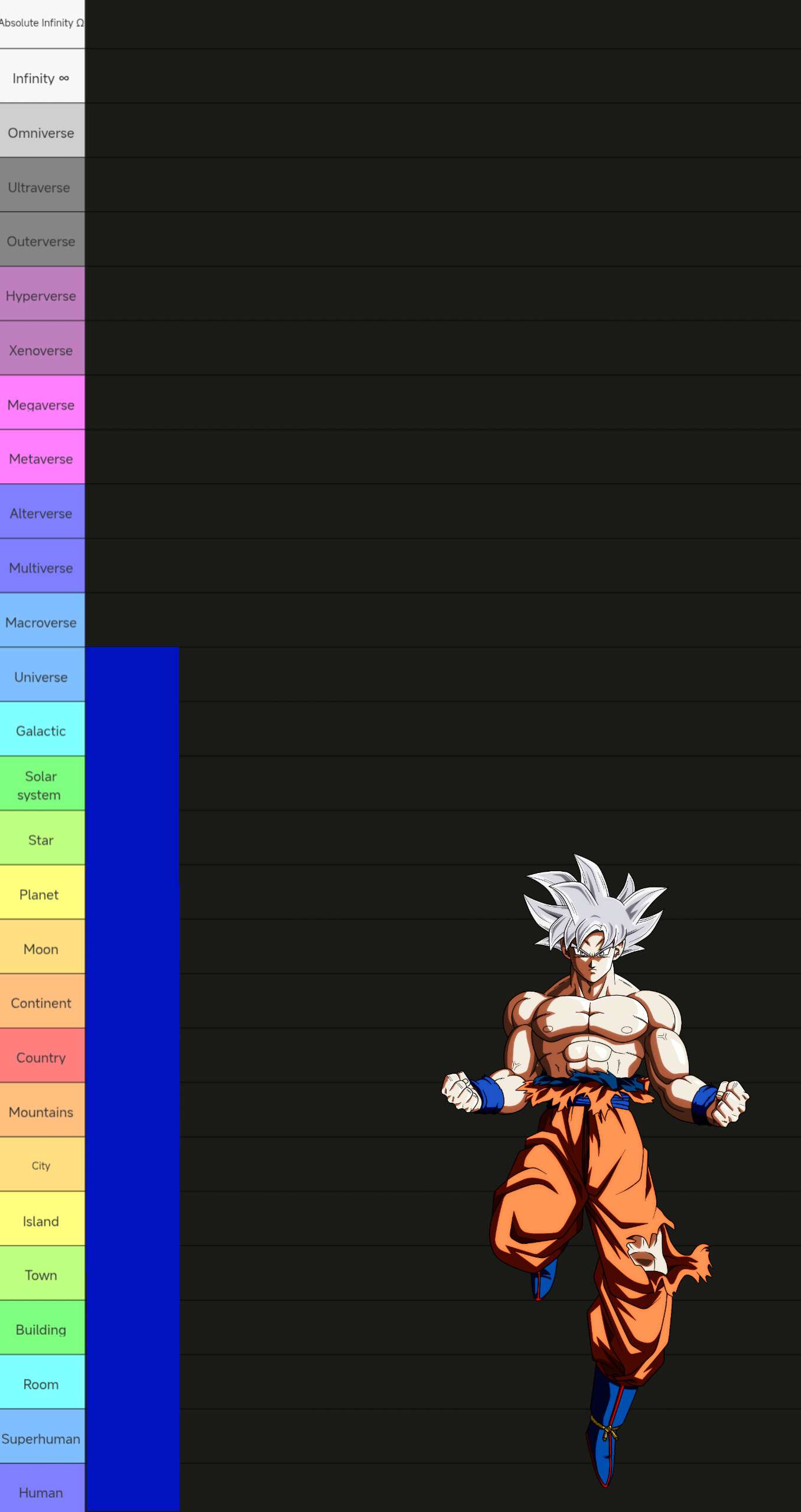 Ultimate Power Scaling Tier List Template | PowerScaling Del - Image 2