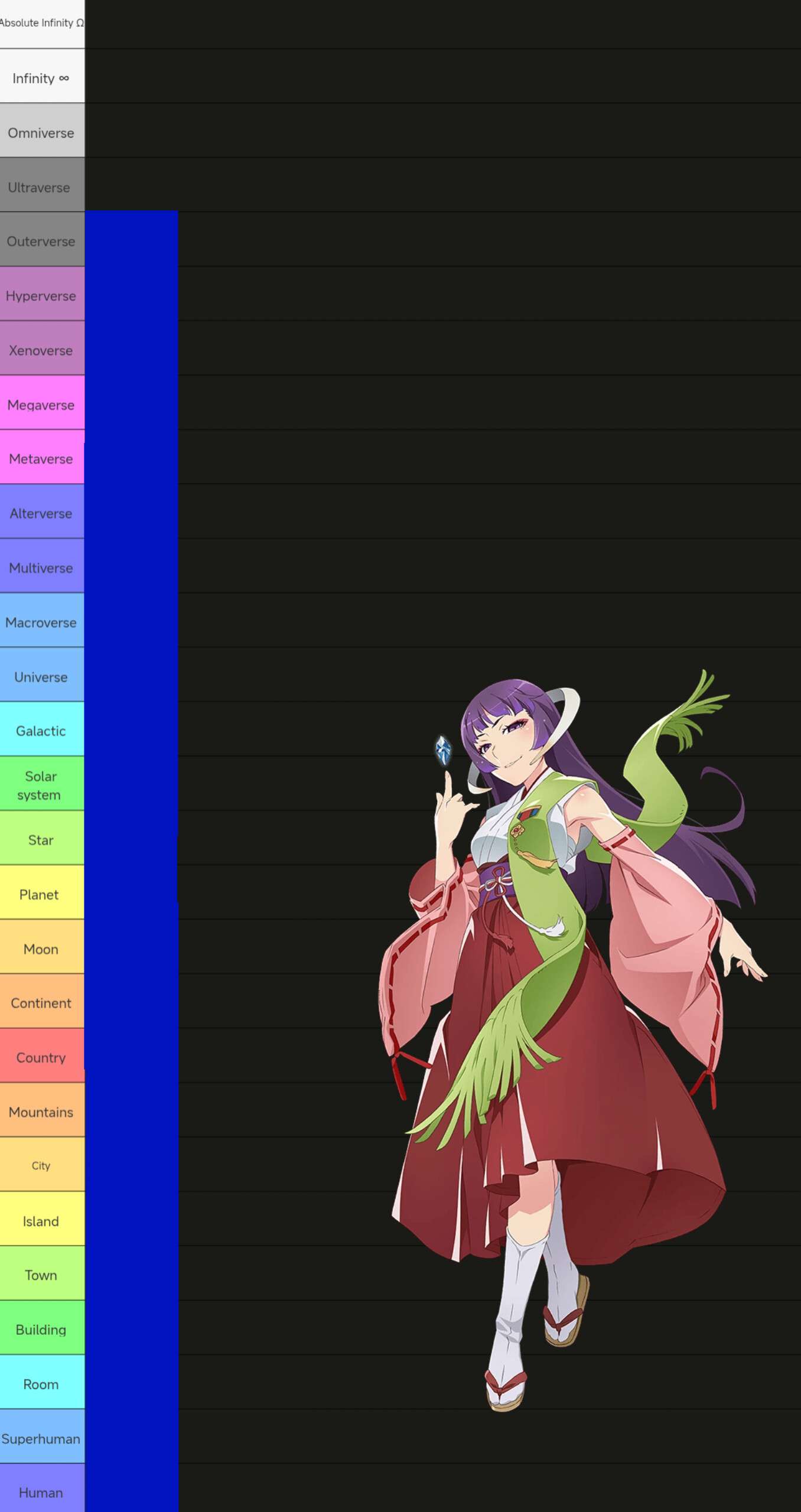 Ultimate Power Scaling Tier List Template | PowerScaling Del - Image 3