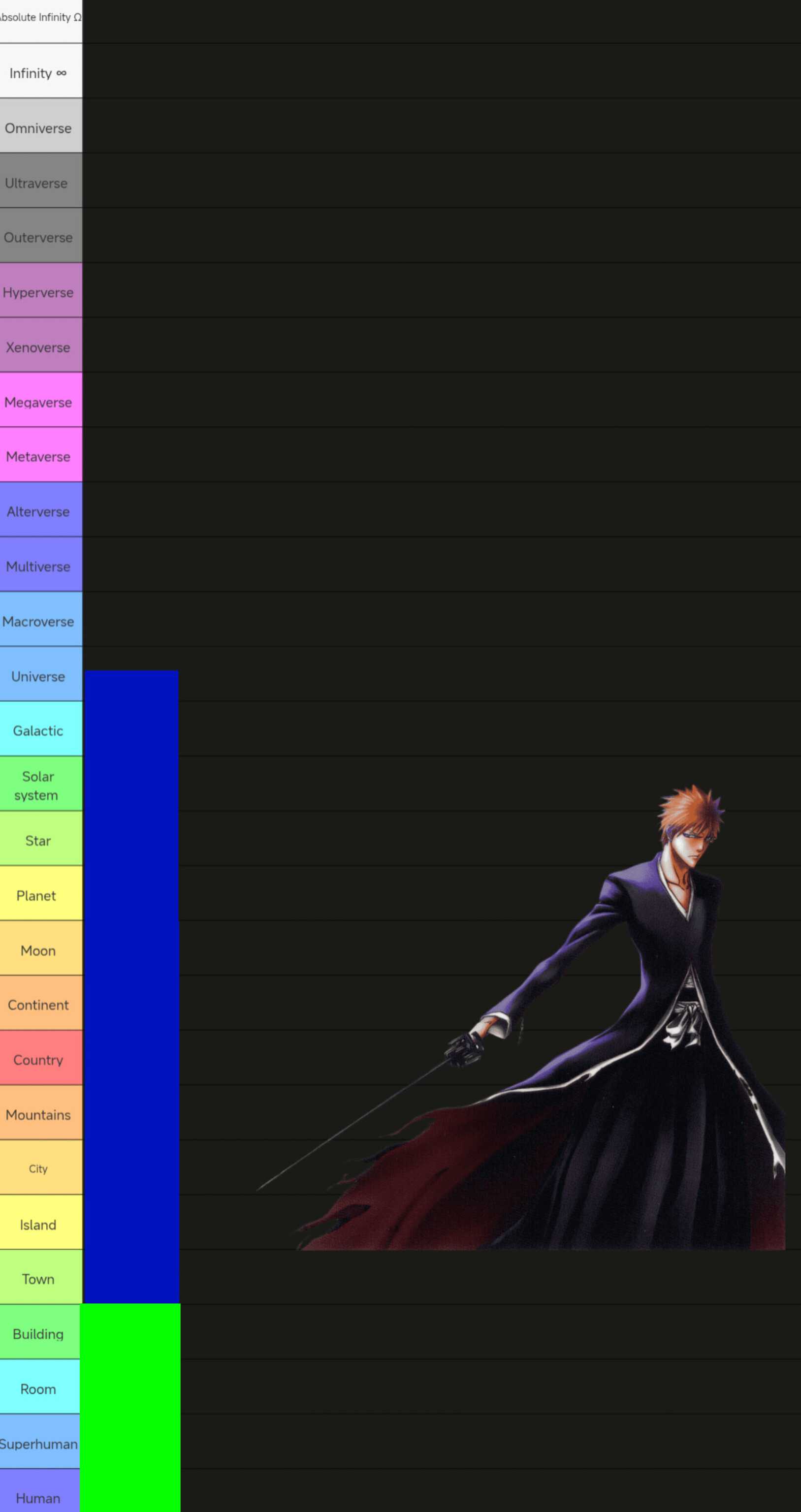 Ultimate Power Scaling Tier List Template | PowerScaling Del