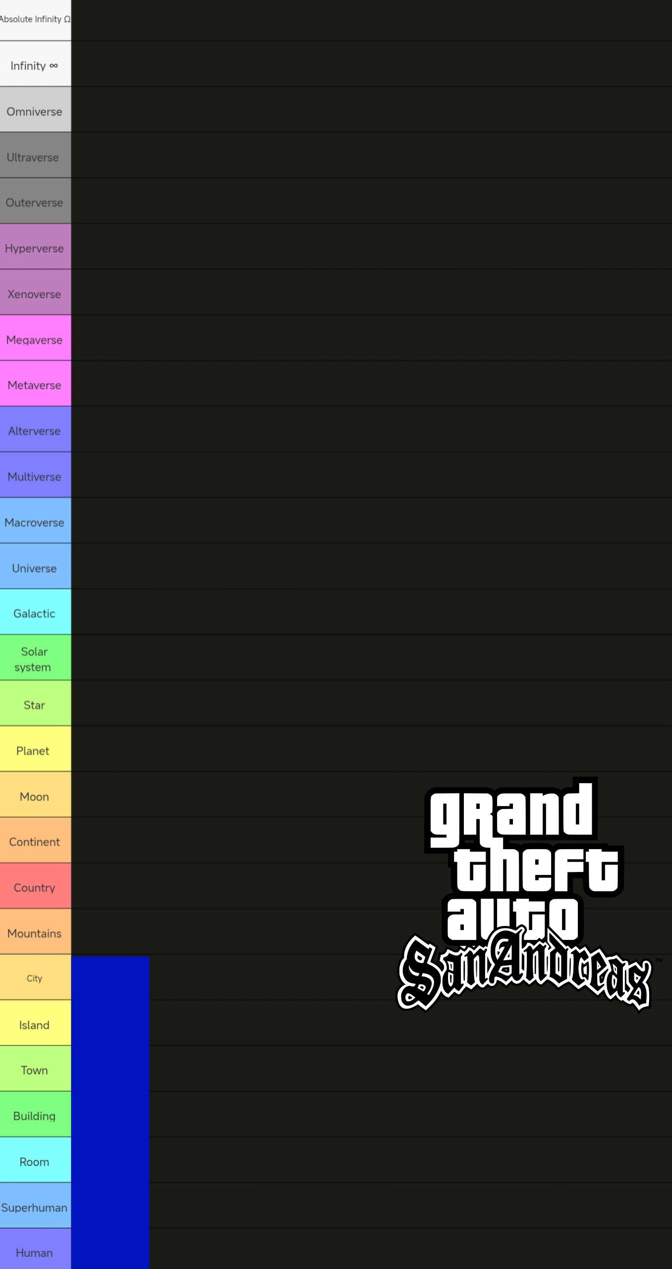 Ultimate Power Scaling Tier List Template | PowerScaling Del - Image 2