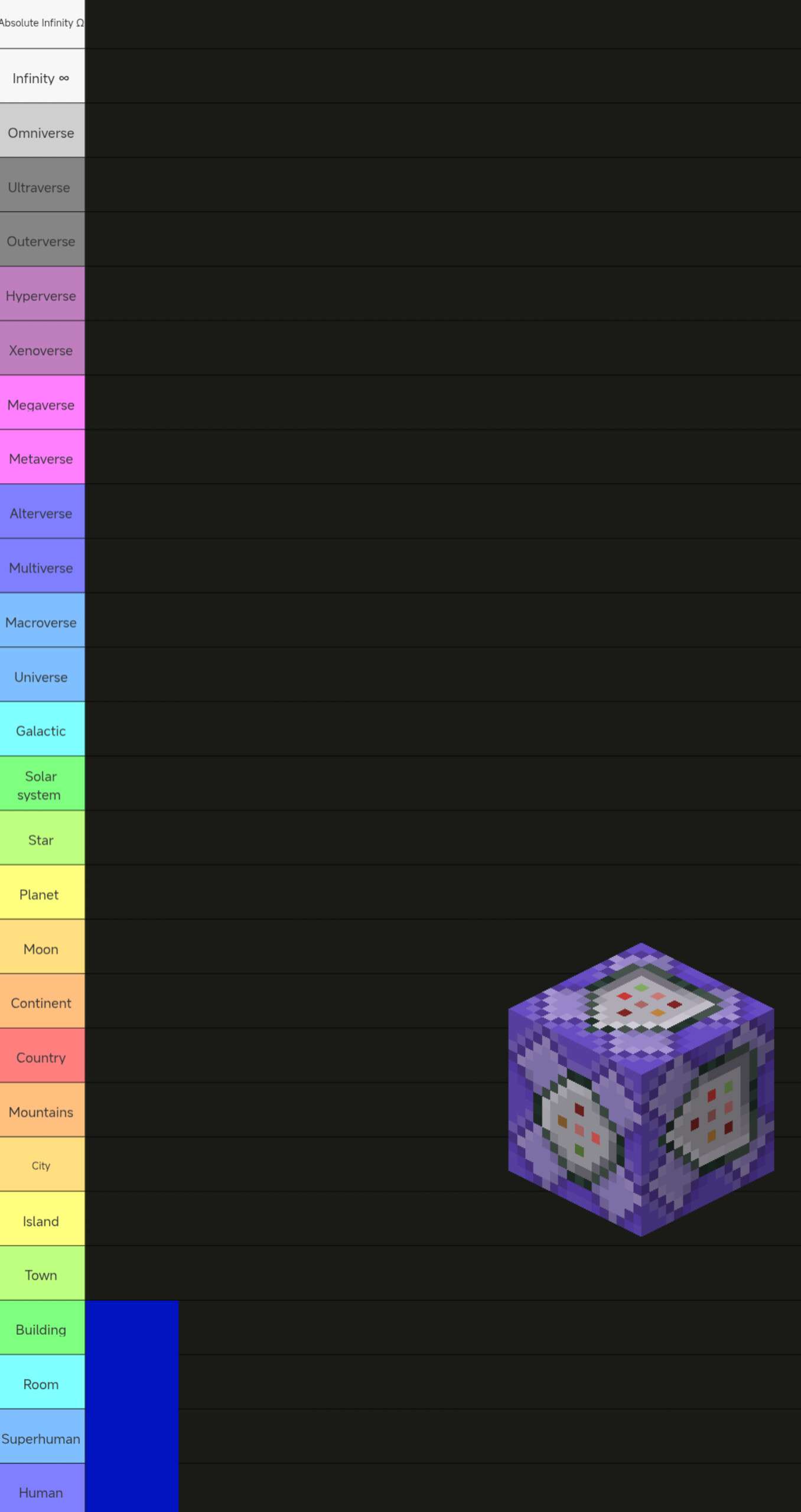 Ultimate Power Scaling Tier List Template | PowerScaling Del - Image 3