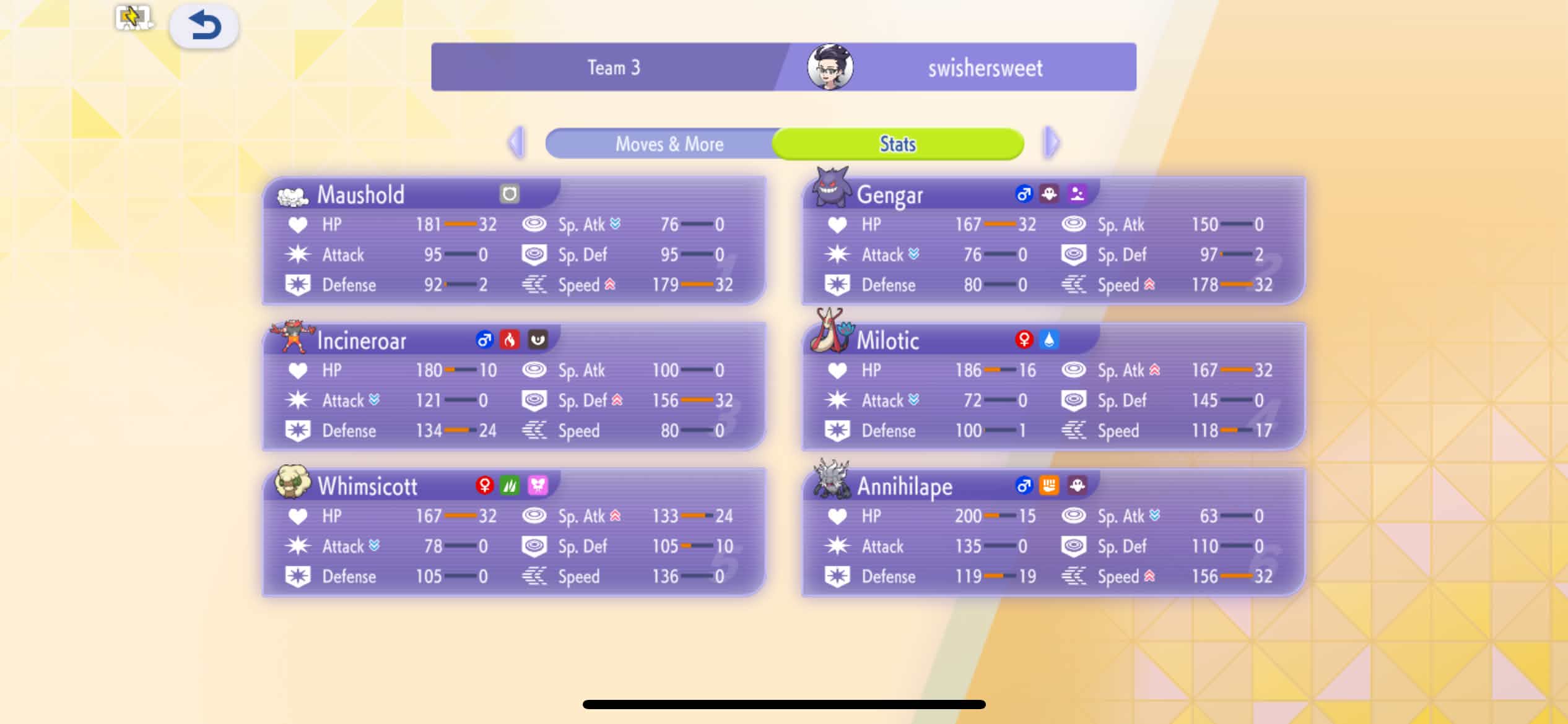 Annihilape Team Help Items Sets Switches - Image 2
