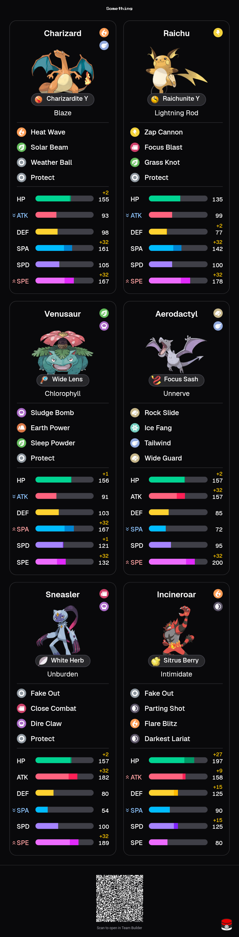Competitive Pokémon Team Building Advice | Pokémon Champions