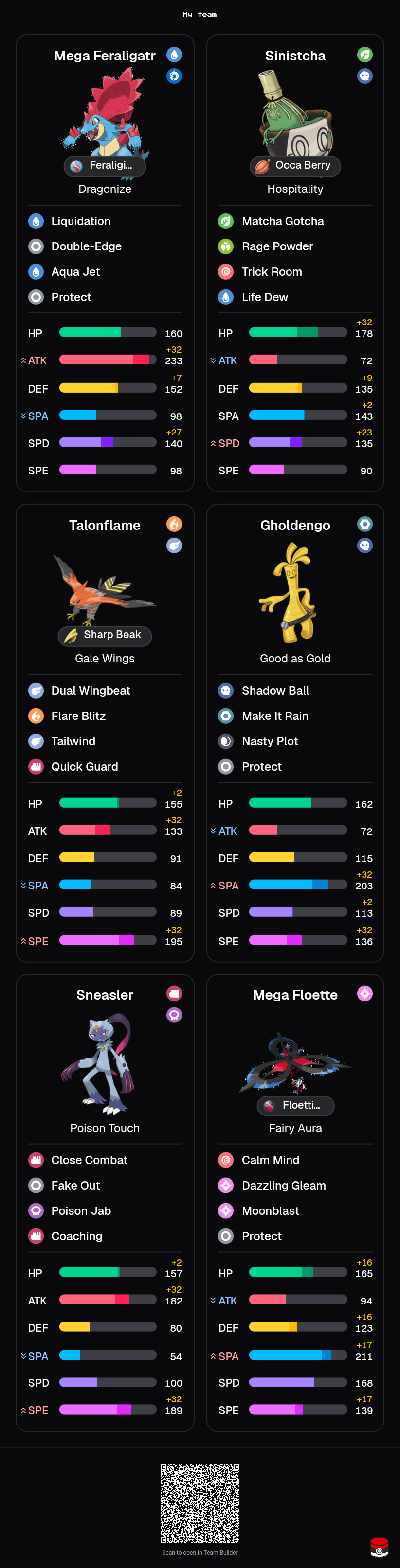 Mega Feraligatr VGC Team Building & Strategy Guide - Image 1