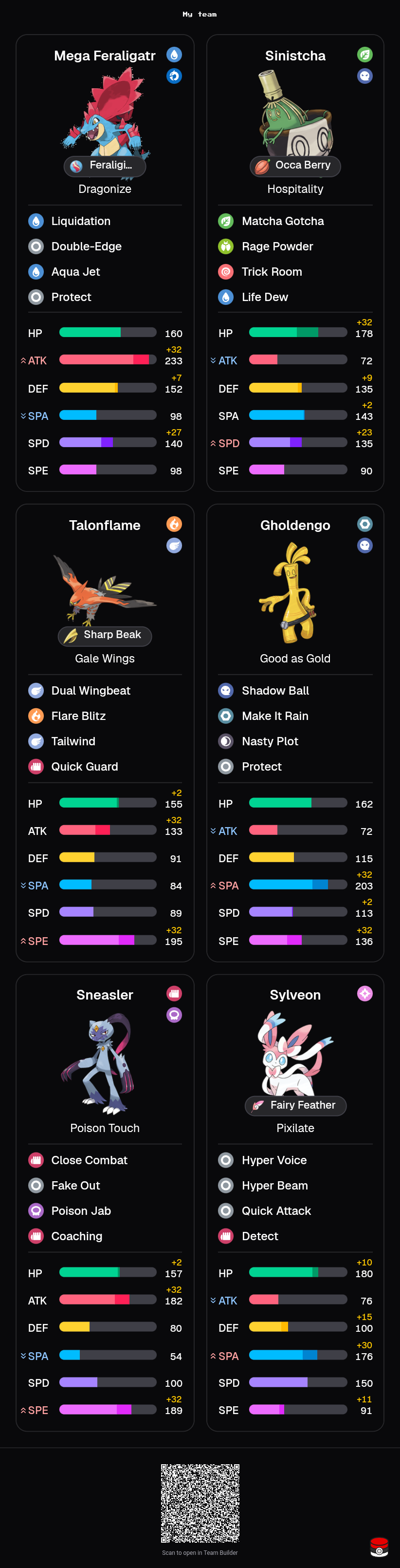Mega Feraligatr VGC Team Building & Strategy Guide - Image 2