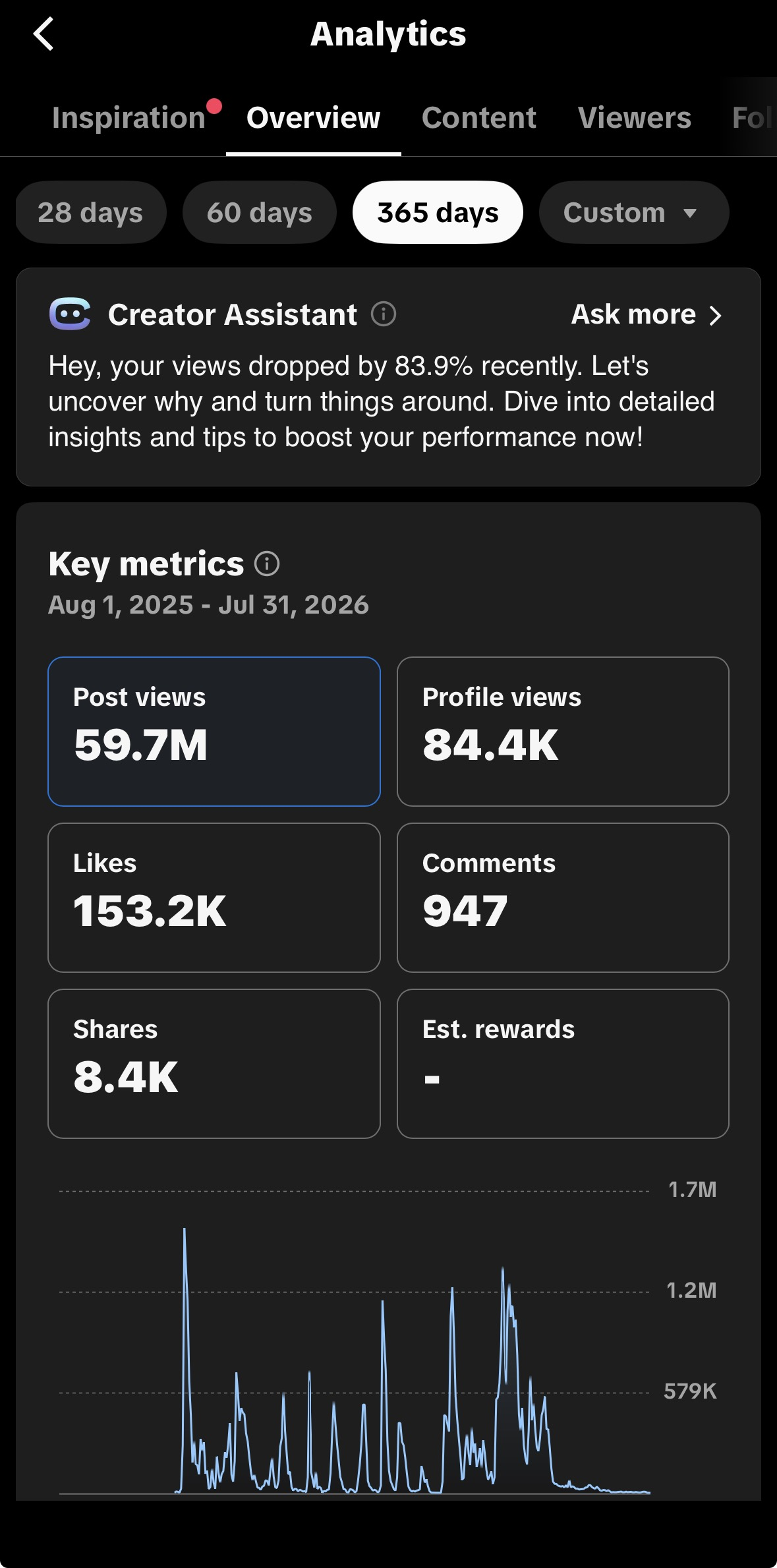 Monetized 60M+ Views TikTok Account for Sale | Bassys Mart - Image 2