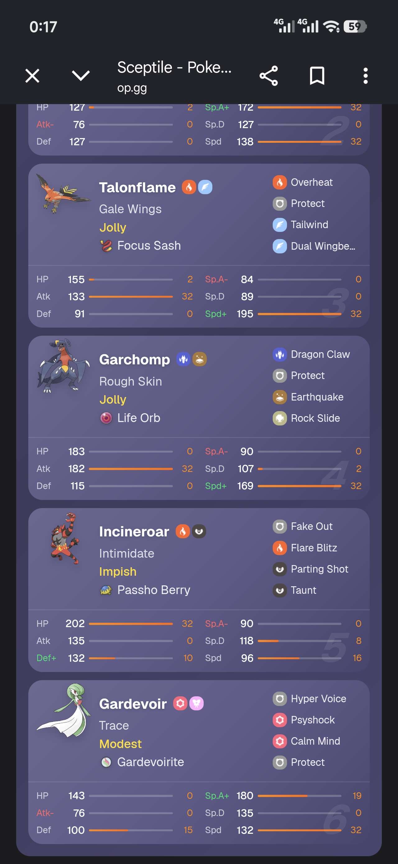 Sceptile VGC Team Building Advice | Pokémon Champions - Image 1