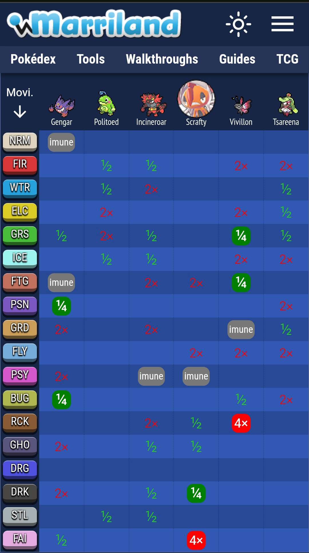 Pokémon VGC Team Building: Regulation M-C Strategy Guide - Image 3