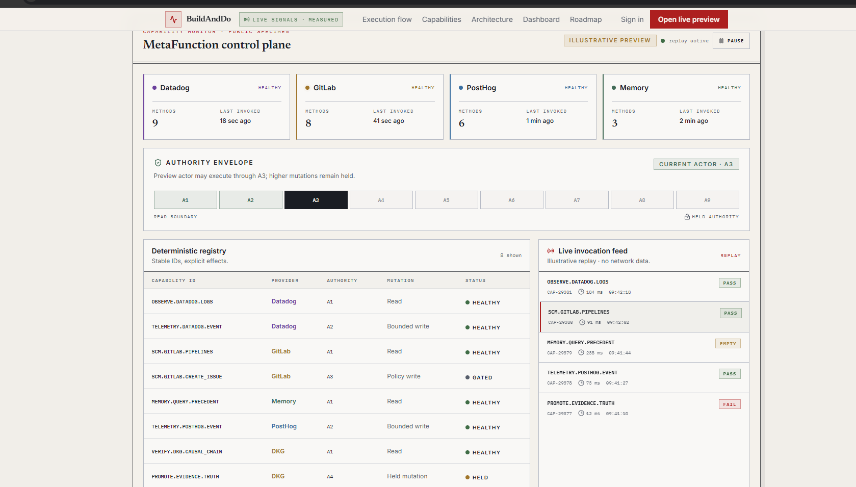 BuildAndDo — Humans + AI building, learning and proving things together