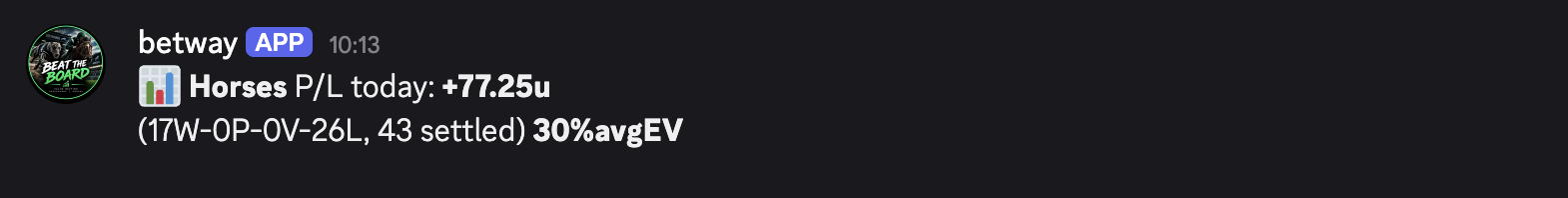 🚨 Ended the day on a **record high +77.25 units** an **insan