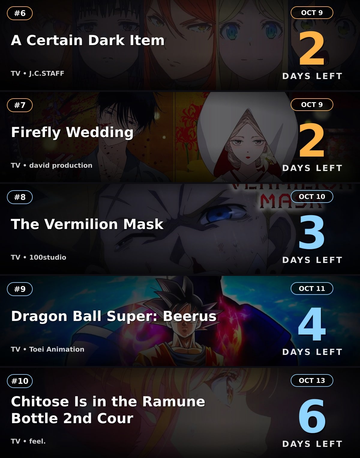 10 Anime Releasing This Week | aeliisa world - Image 2