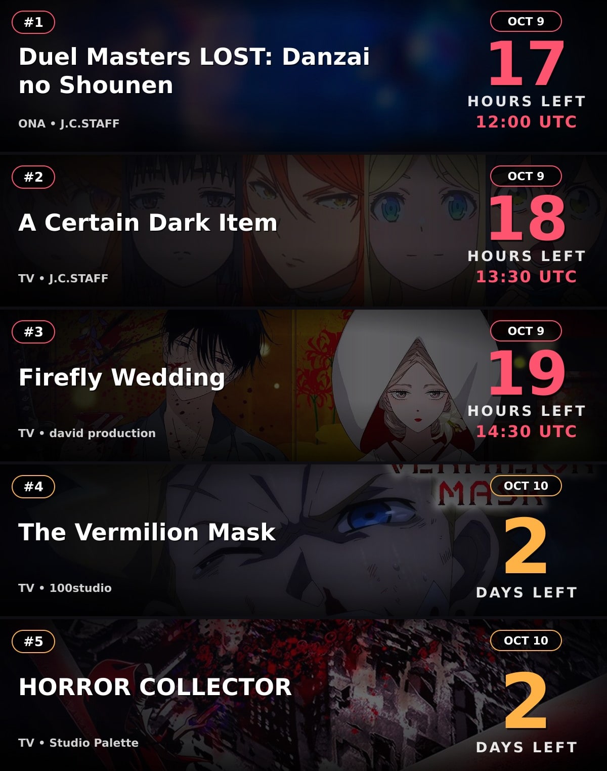 ## Releasing this week 10 anime releasing within the next …