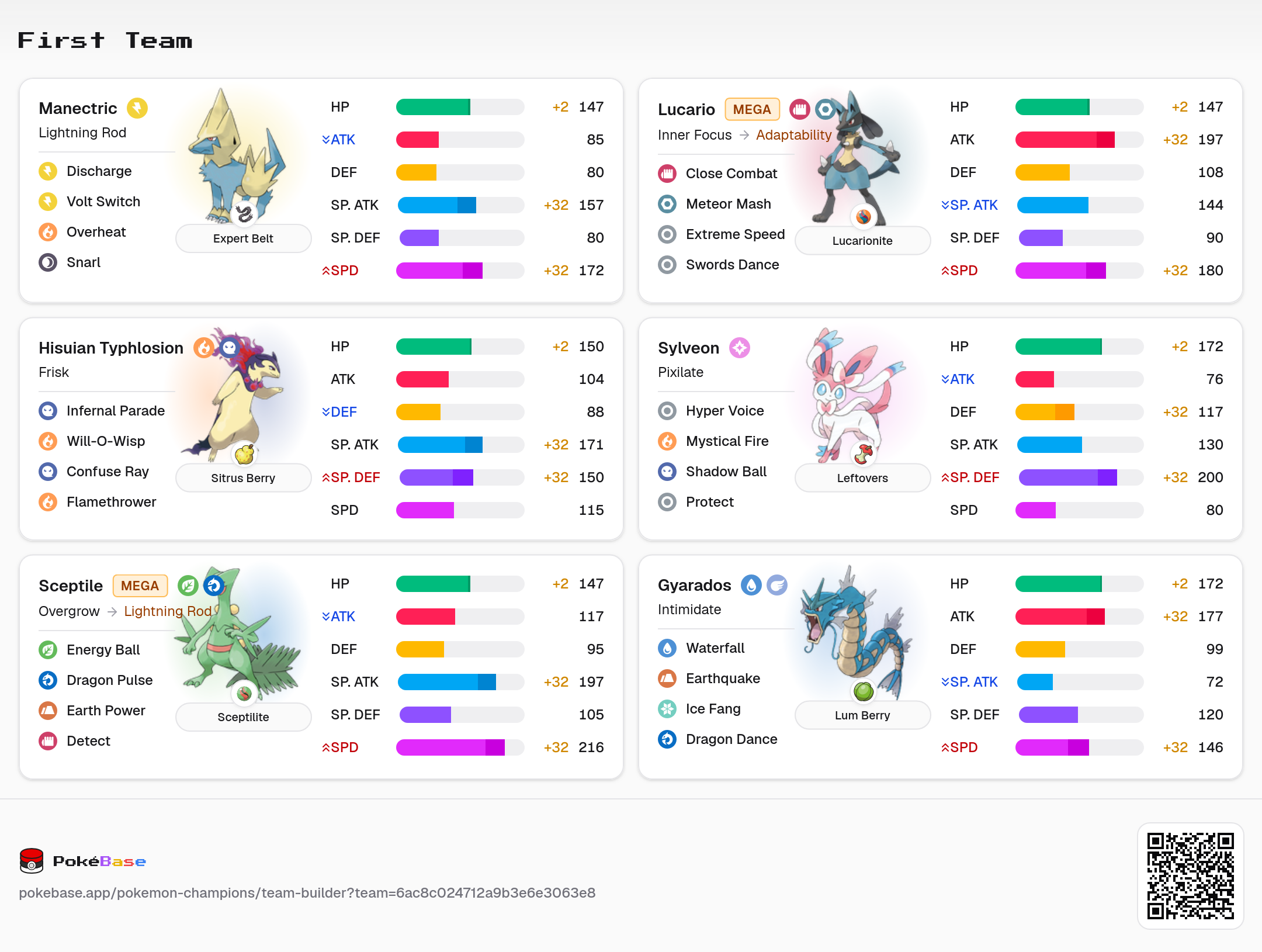 Pokémon VGC Team Building Advice & Strategy Tips