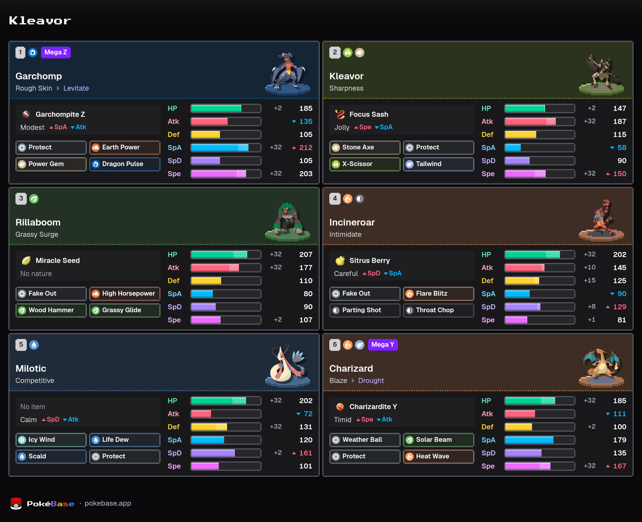 Kleavor & Charizard VGC Team Guide | Pokémon Champions