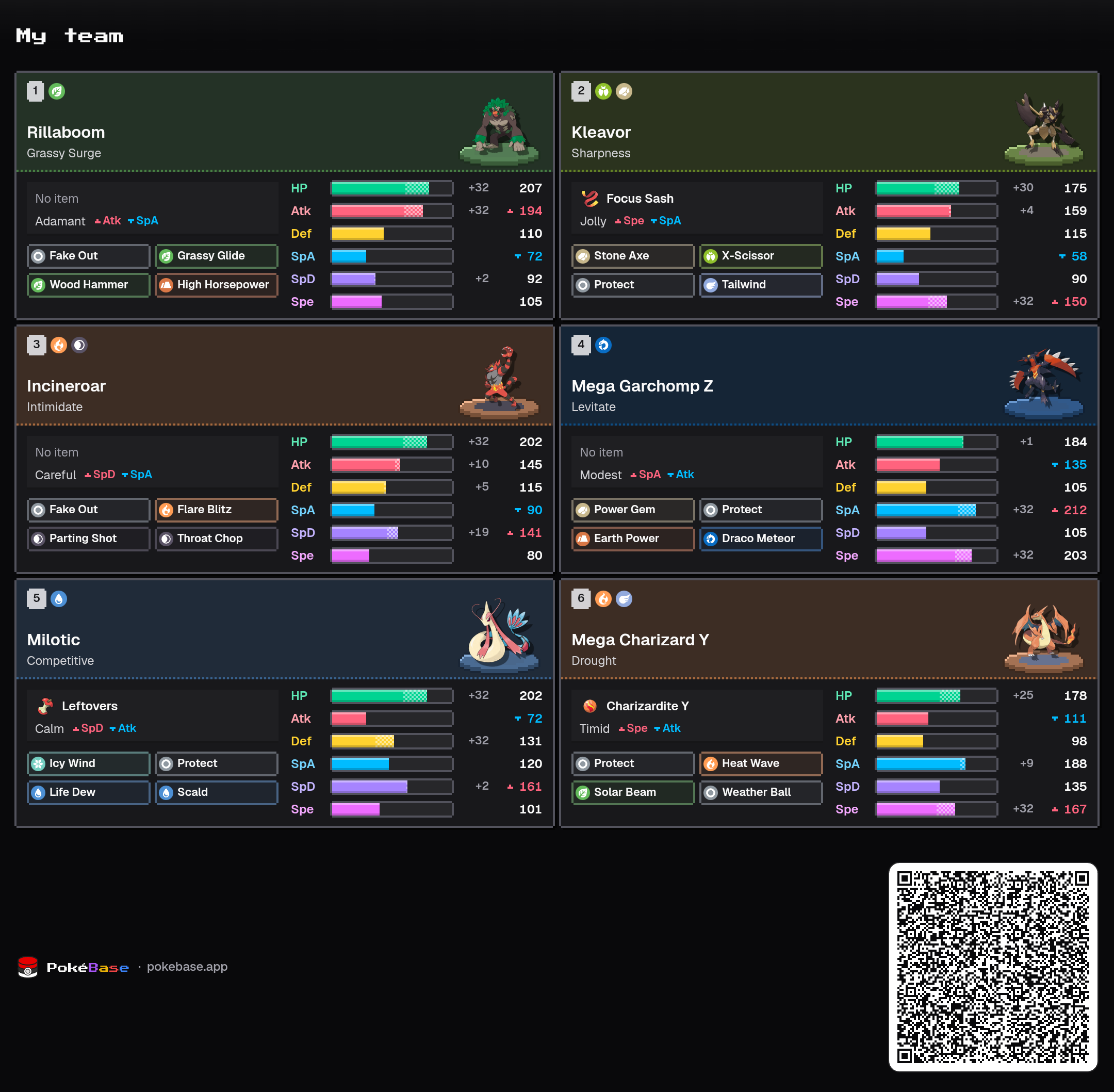Kleavor & Charizard VGC Team Guide | Pokémon Champions