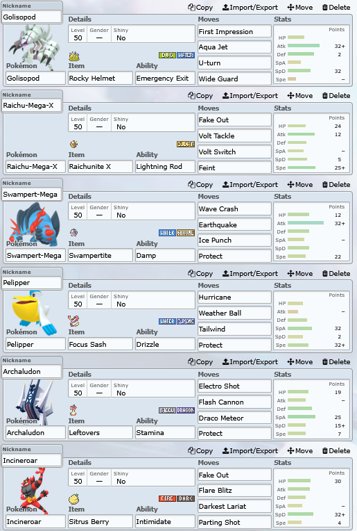 Optimizing Rain Teams: Beating Sneasler in VGC