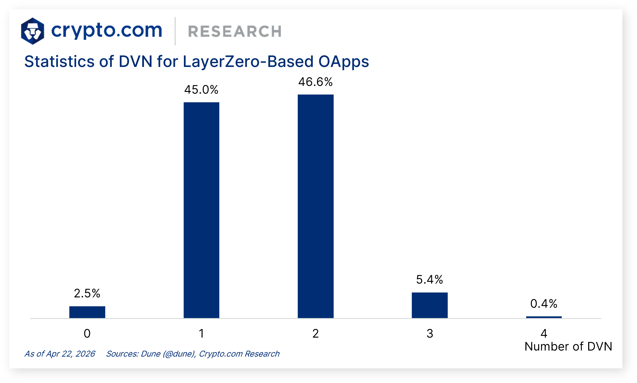 DeFi Crisis: Kelp DAO $293M Exploit & Recovery