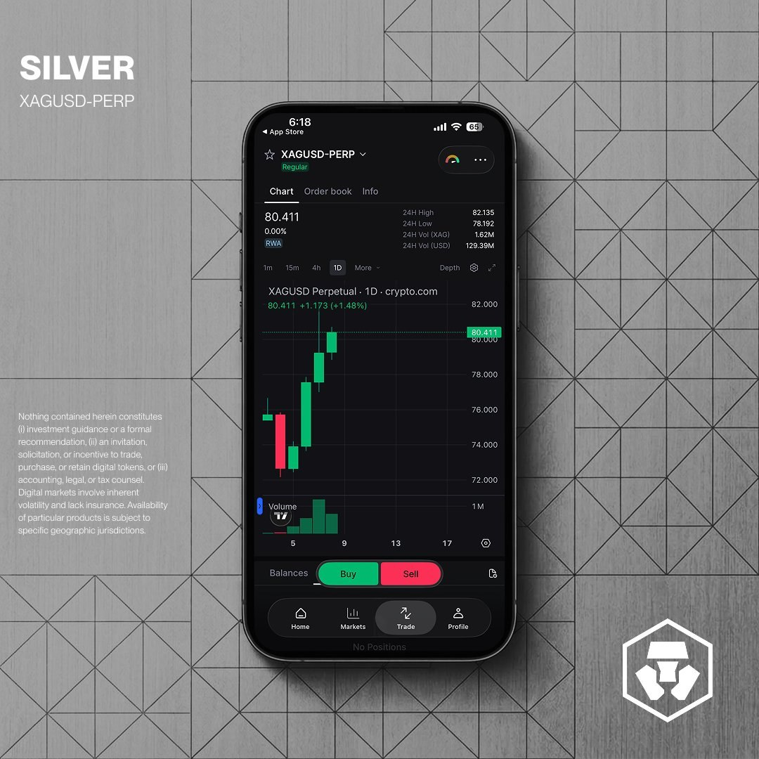 Silver Breakout? Trade XAG Perps 24/7