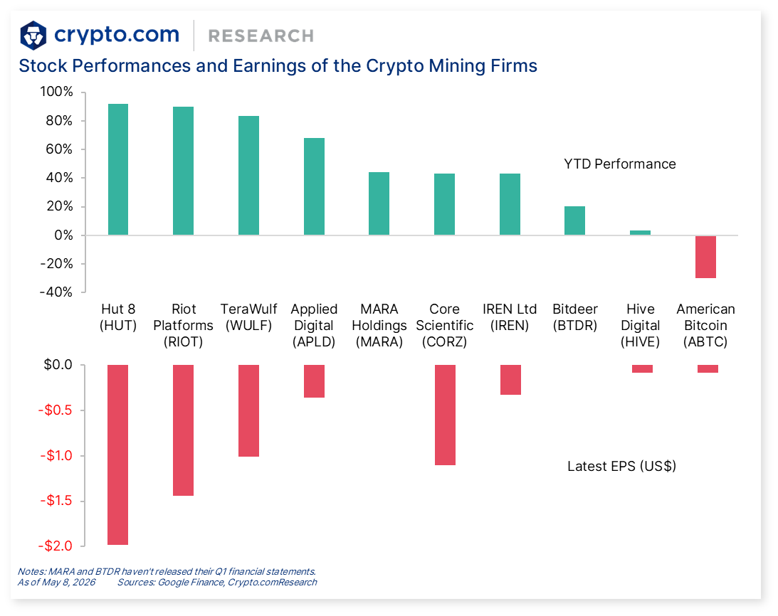 Crypto Market Pulse: Miners Morgan Stanley Clarity